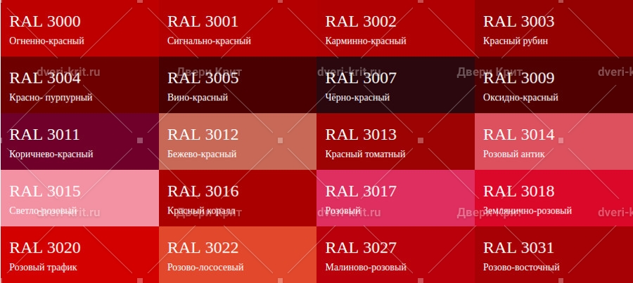 Red какой. Сигнально красный цвет RAL 3020. Оттенки красного. Таблица RAL красный. Тона красного цвета.