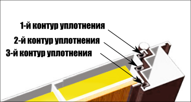 Trehkonturnye Dveri